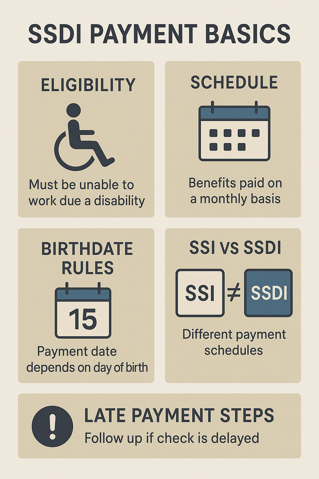 SSDI Payment Basics infographics