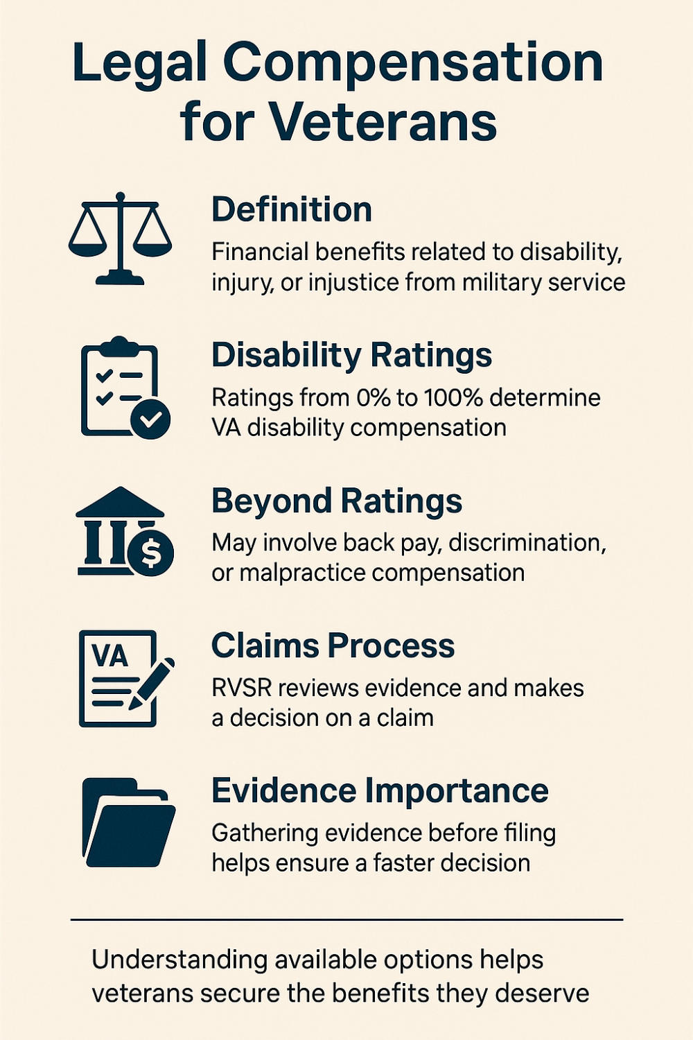 Legal Compensation for Veterans infographic