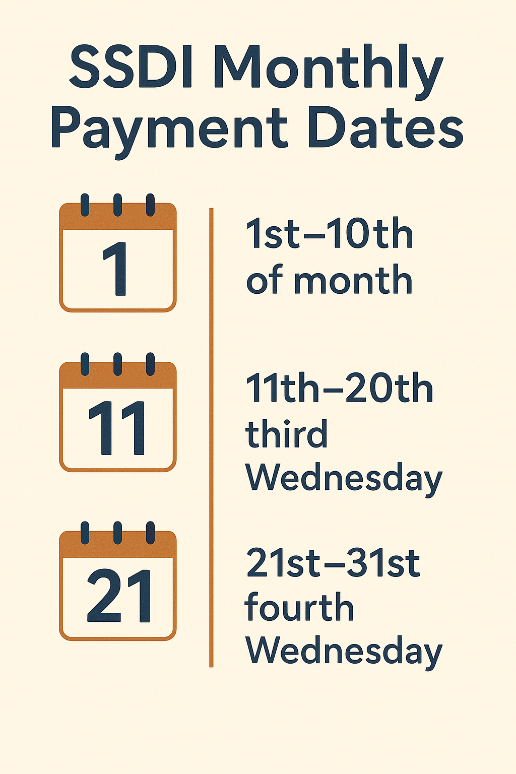 SSDI Monthly Payment Dates infographics