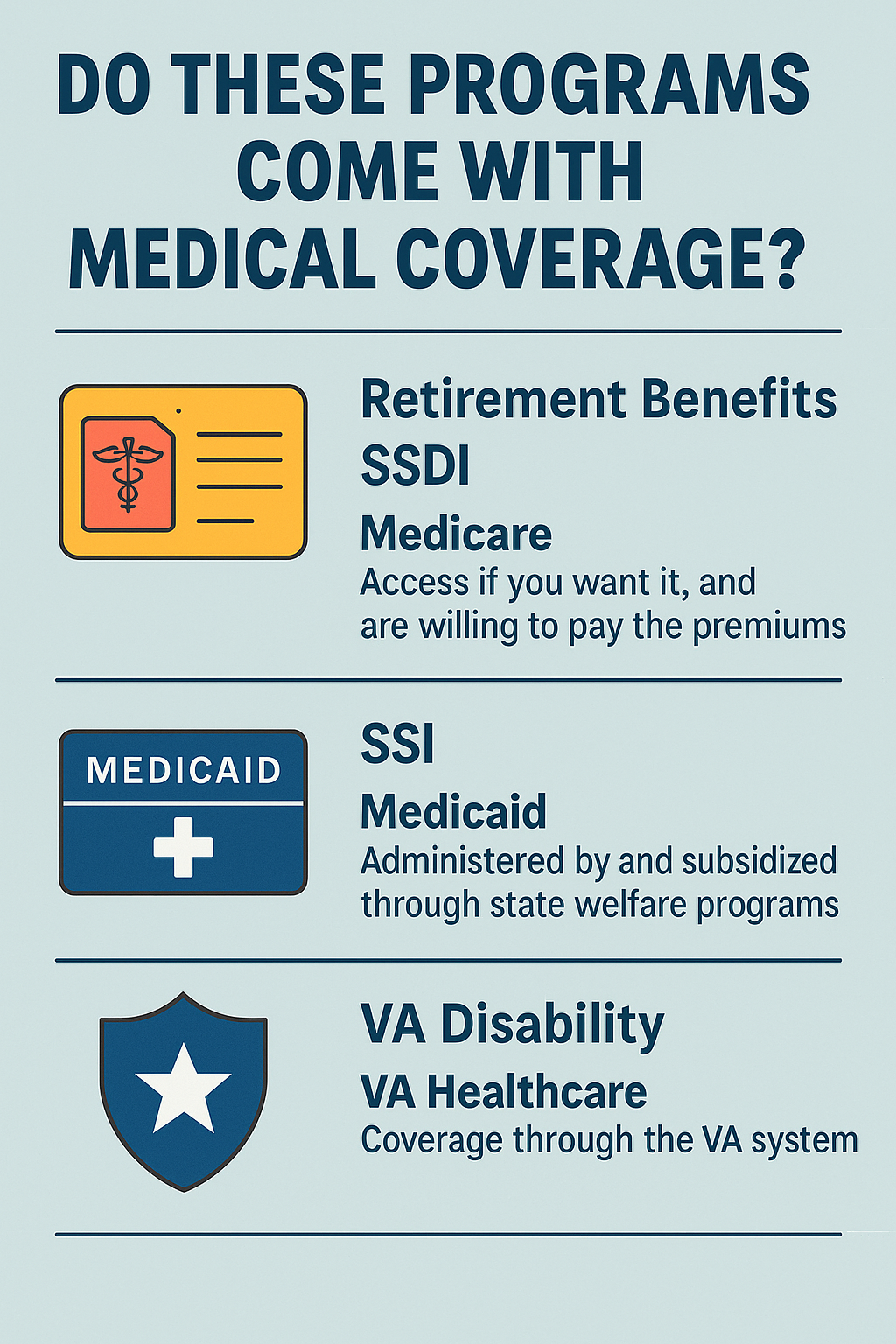 Medical Coverage infographic