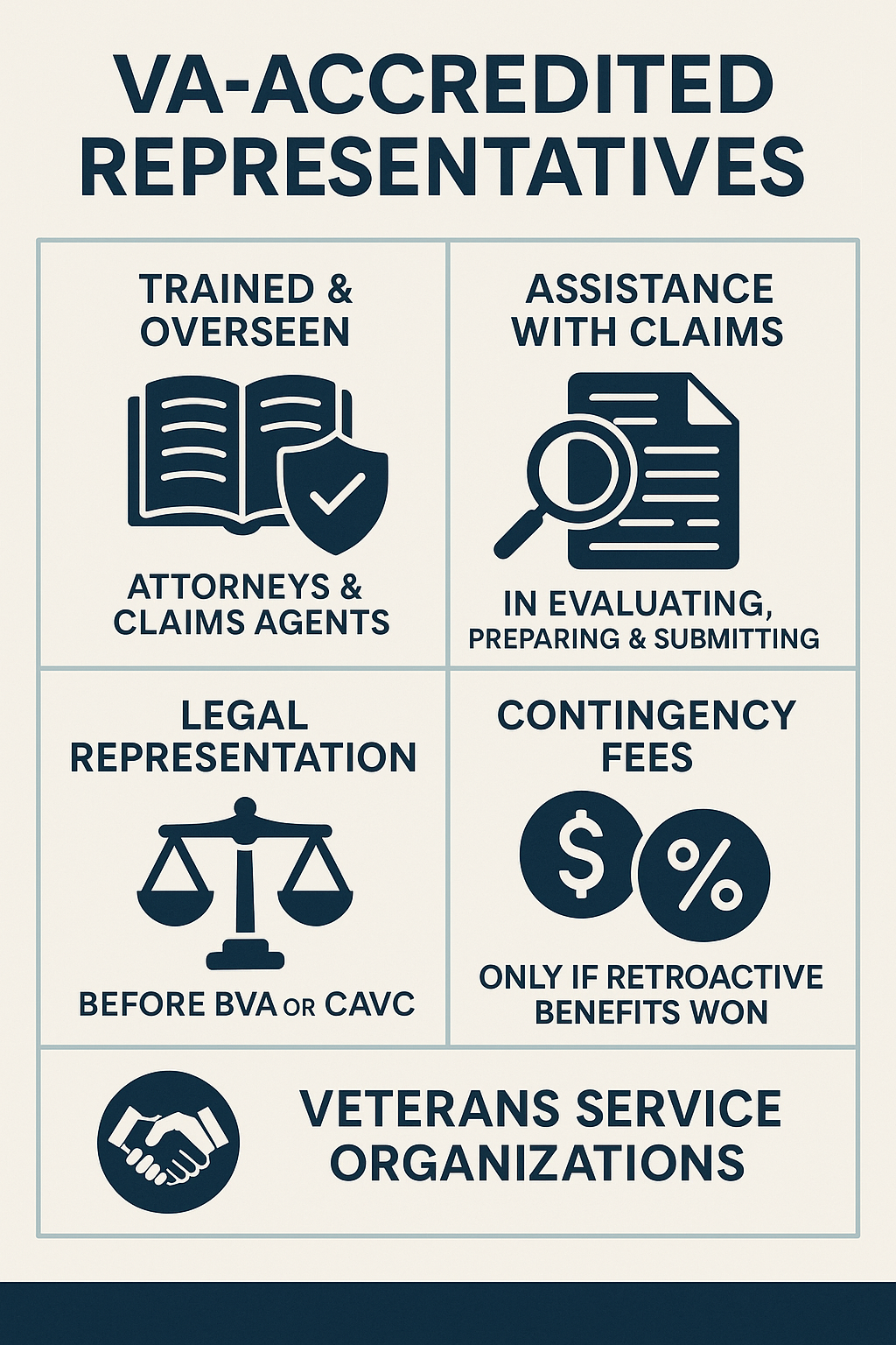 VA-Accredited Reps infographic