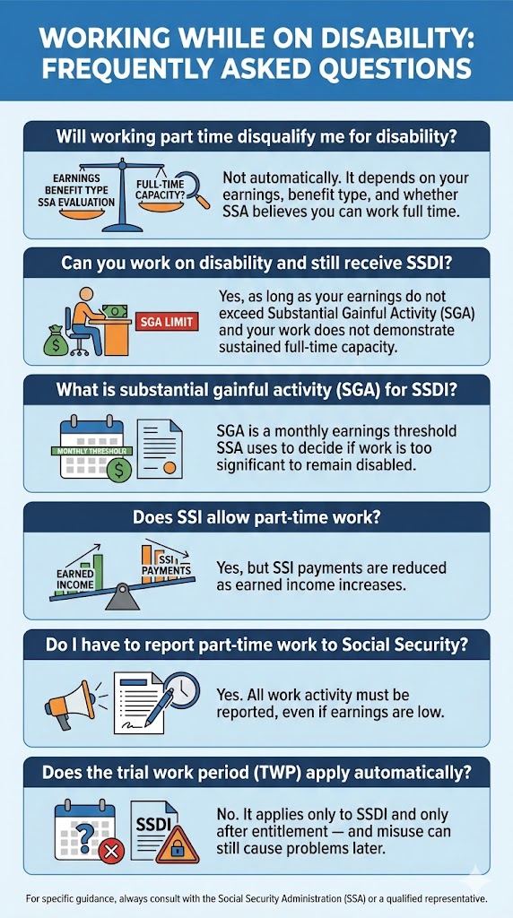 Part Time Work with Disability FAQs infographic