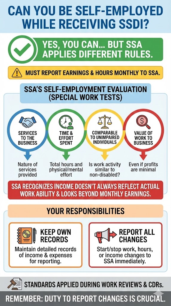 Self Employment and SSDI Benefits infographic