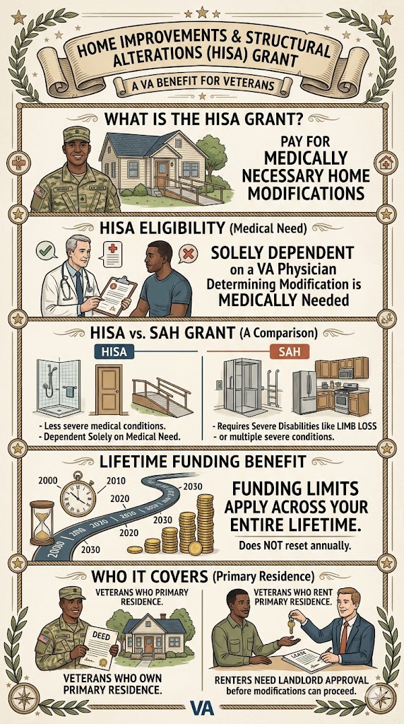 HISA Grant infographic